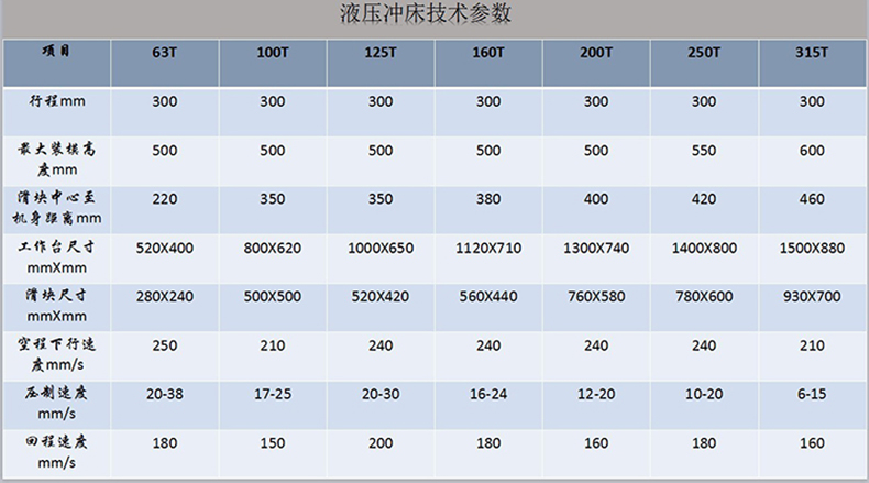 100柔性液壓沖床(圖6)