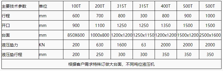 315t龍門液壓機(jī)參數(shù).png