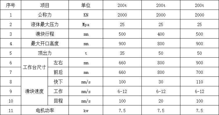 200噸三梁四柱液壓機參數(shù).png