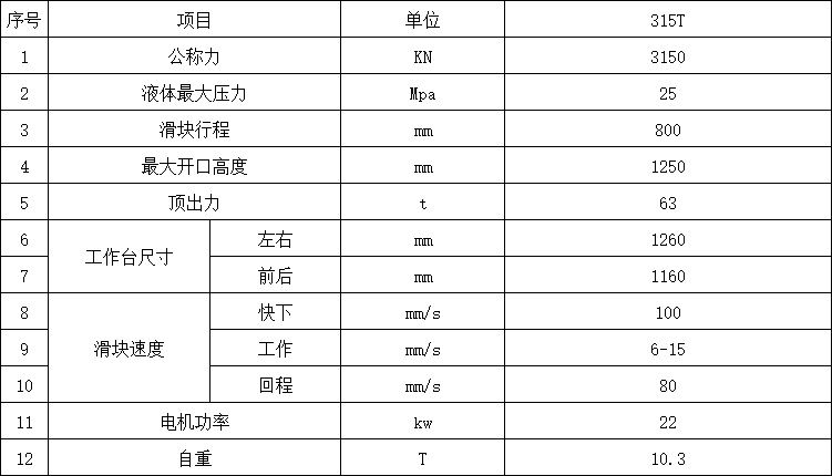 國標315噸四柱液壓機參數(shù).png