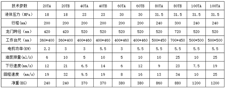 龍門液壓機參數(shù).jpg