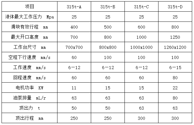 315噸四柱油壓機(jī)