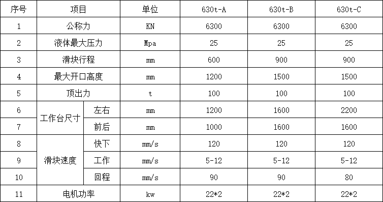 630噸四柱液壓機(jī)參數(shù).png