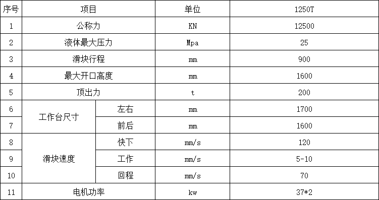 1250噸四柱液壓機參數(shù).png