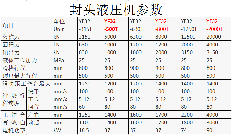 封頭液壓機(jī)