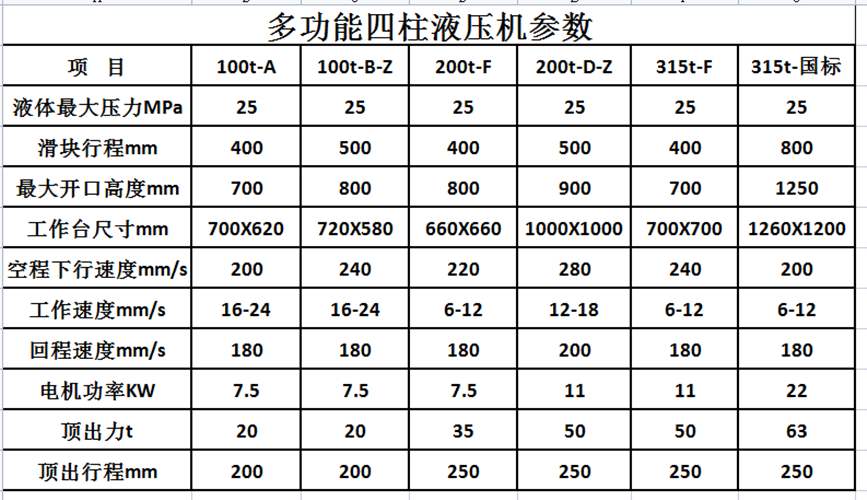 100噸三梁四柱液壓機